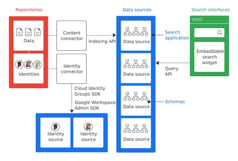 Cloud Search Software .
